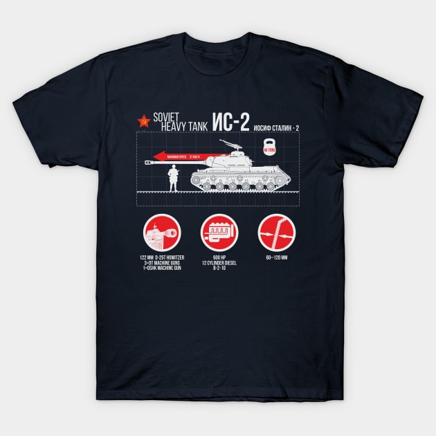 Soviet heavy tank IS-2 infographic on dark things T-Shirt by FAawRay